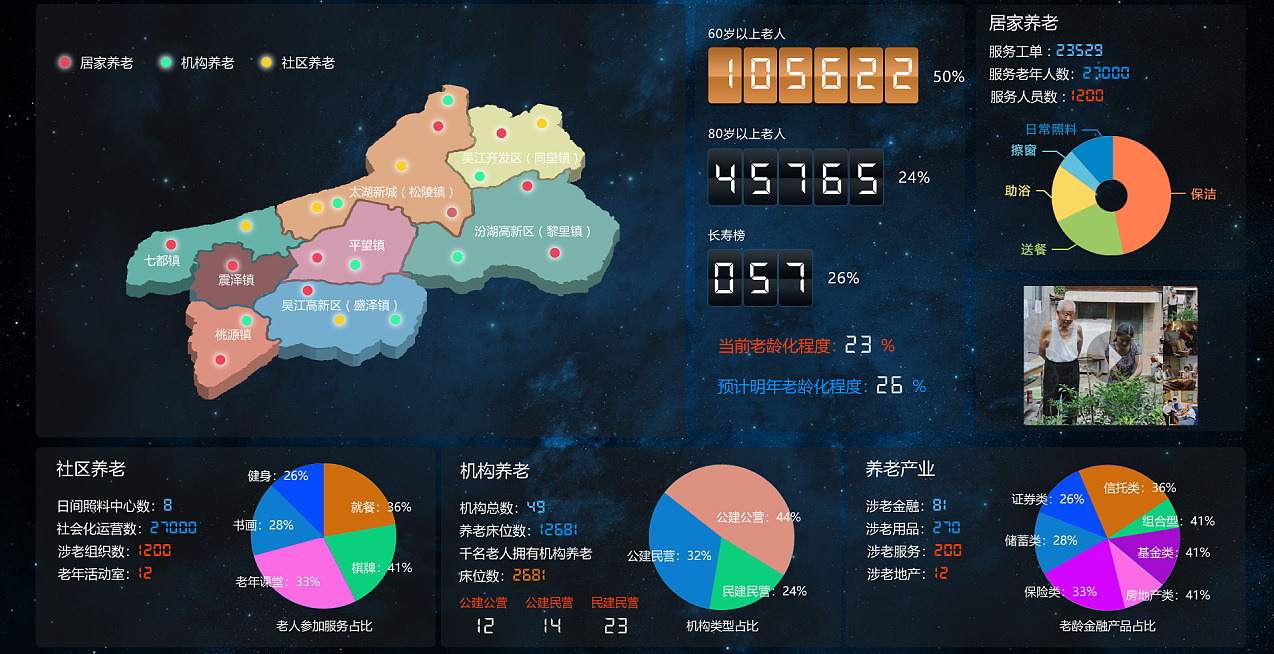 黄南健康管理系统大数据中心展示